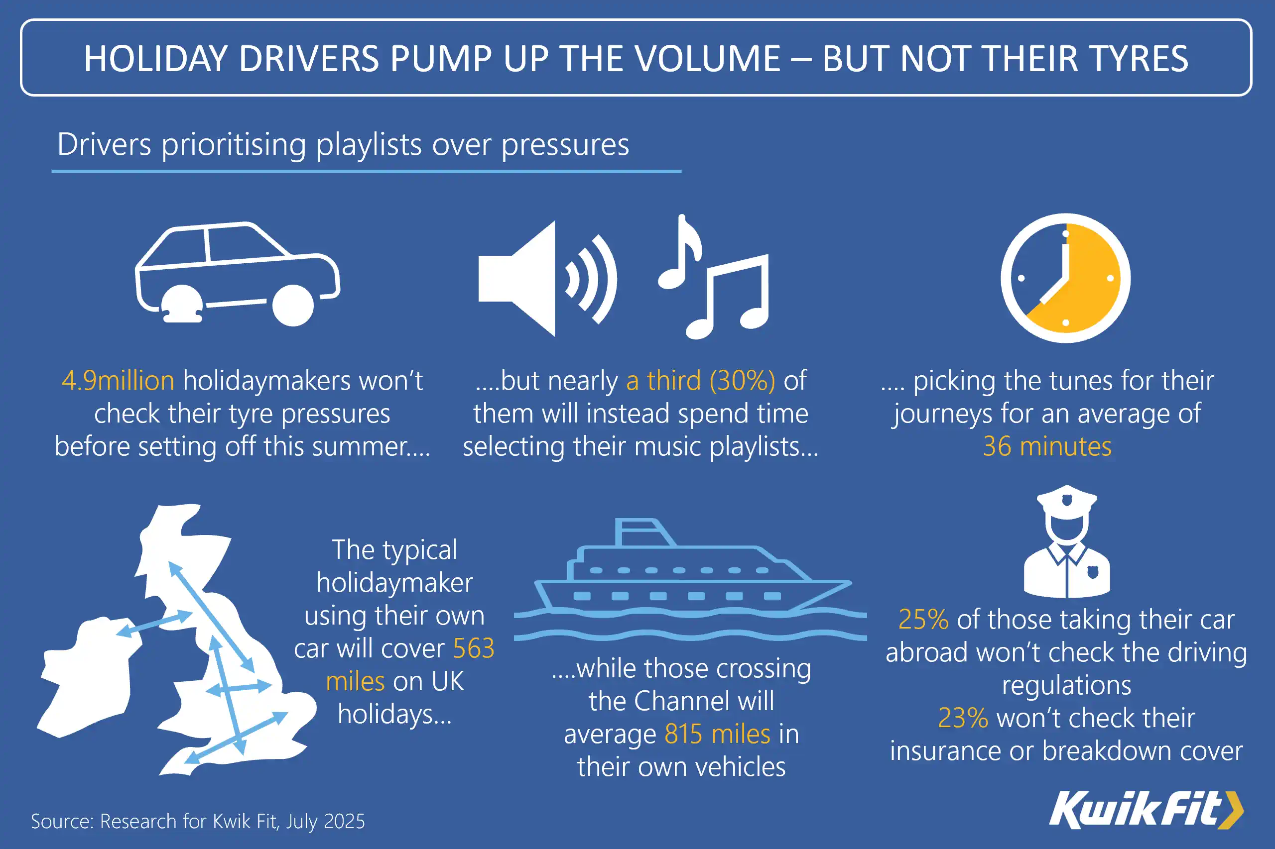 Drivers prioritising playlists over car checks